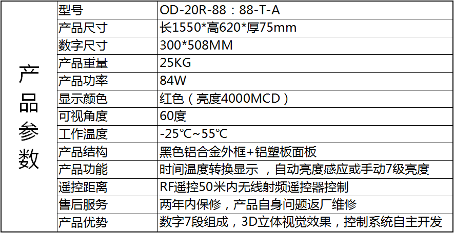 OD-20R-88：88-T-A.png